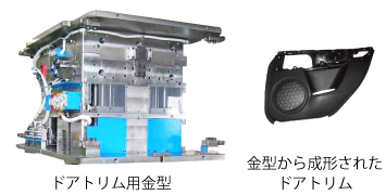 ドアトリム用金型、金型から成形されたドアトリム