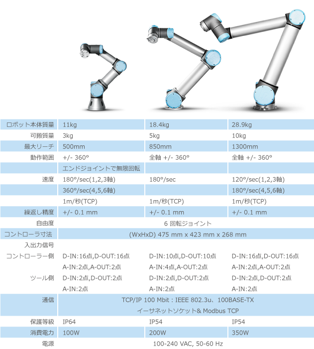 ユニバーサルロボットのスペック