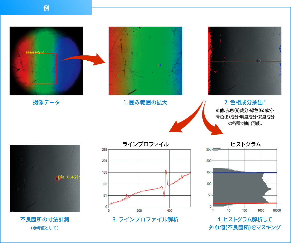 画像処理ソフト